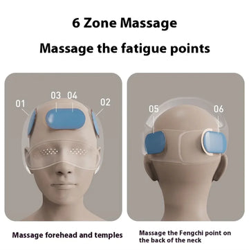 Illustration showing 6 zone massage points for a head and eye massager to relieve fatigue.